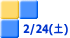 2/24(水)